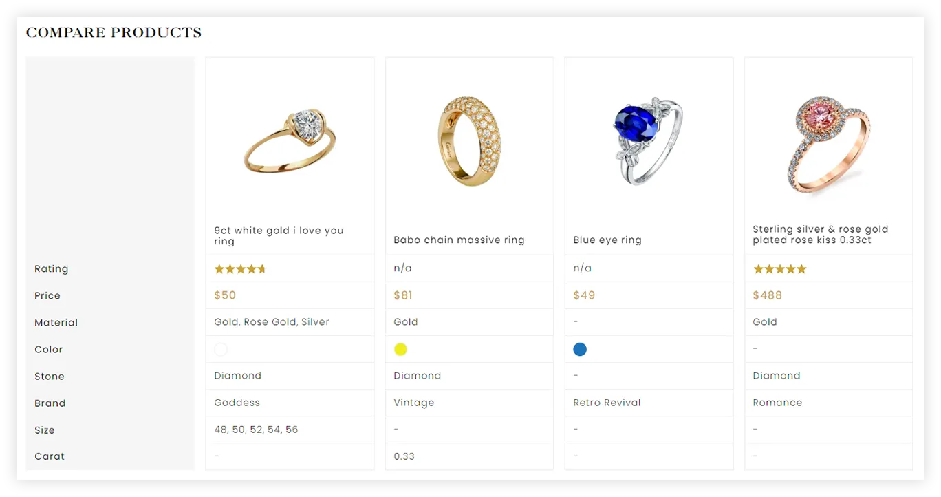 yancoregems.com